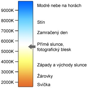 Barevná teplota